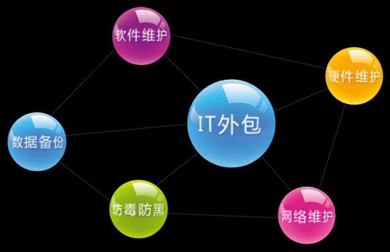 企业软件定制开发选购指南：打造最适合您的系统